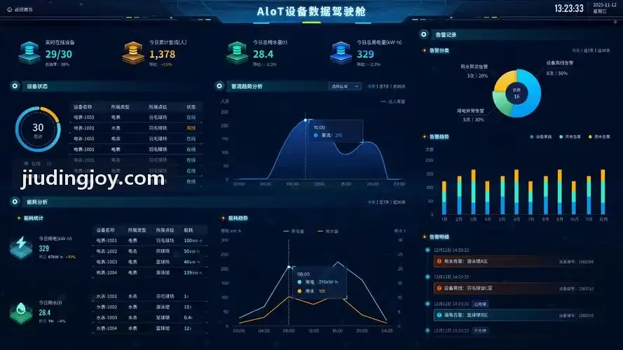 大玩家全景视觉