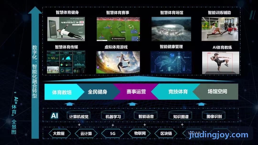 透明屏物理旋钮多维交互软件界面
